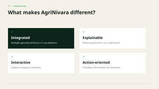 17 / AGRINIVARA
What makes AgriNivara different?
01
Integrated
Multiple agricultural factors in one platform
02
Explainable
Reasoning farmers can understand
03
Interactive
Explore changing conditions
04
Action-oriented
Translate information into decisions
 