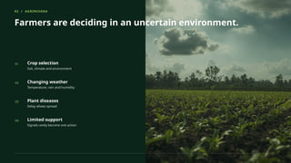 02 / AGRINIVARA
Farmers are deciding in an uncertain environment.
01 Crop selection
Soil, climate and environment
02 Changing weather
Temperature, rain and humidity
03 Plant diseases
Delay allows spread
04 Limited support
Signals rarely become one action
 