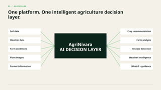 03 / AGRINIVARA
One platform. One intelligent agriculture decision
layer.
Soil data Crop recommendation
Weather data Farm analysis
Farm conditions Disease detection
Plant images Weather intelligence
Farmer information What-if + guidance
AgriNivara
AI DECISION LAYER
 