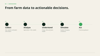 04 / AGRINIVARA
From farm data to actionable decisions.
01
Collect
Soil, weather and plant
information
02
Analyze
Agriculture + ML models
03
Understand
Crops, risks and plant
health
04
Simulate
Explore changing
conditions
05
Act
Practical guidance
 