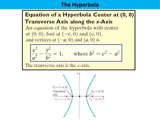 The Hyperbola
 