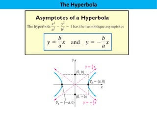 The Hyperbola
 