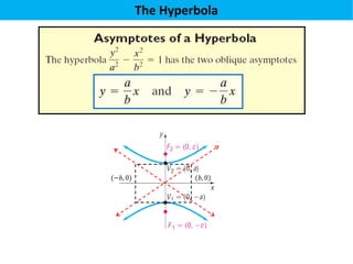 The Hyperbola
(−𝑏, 0) (𝑏, 0)
 