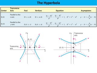 The Hyperbola
 