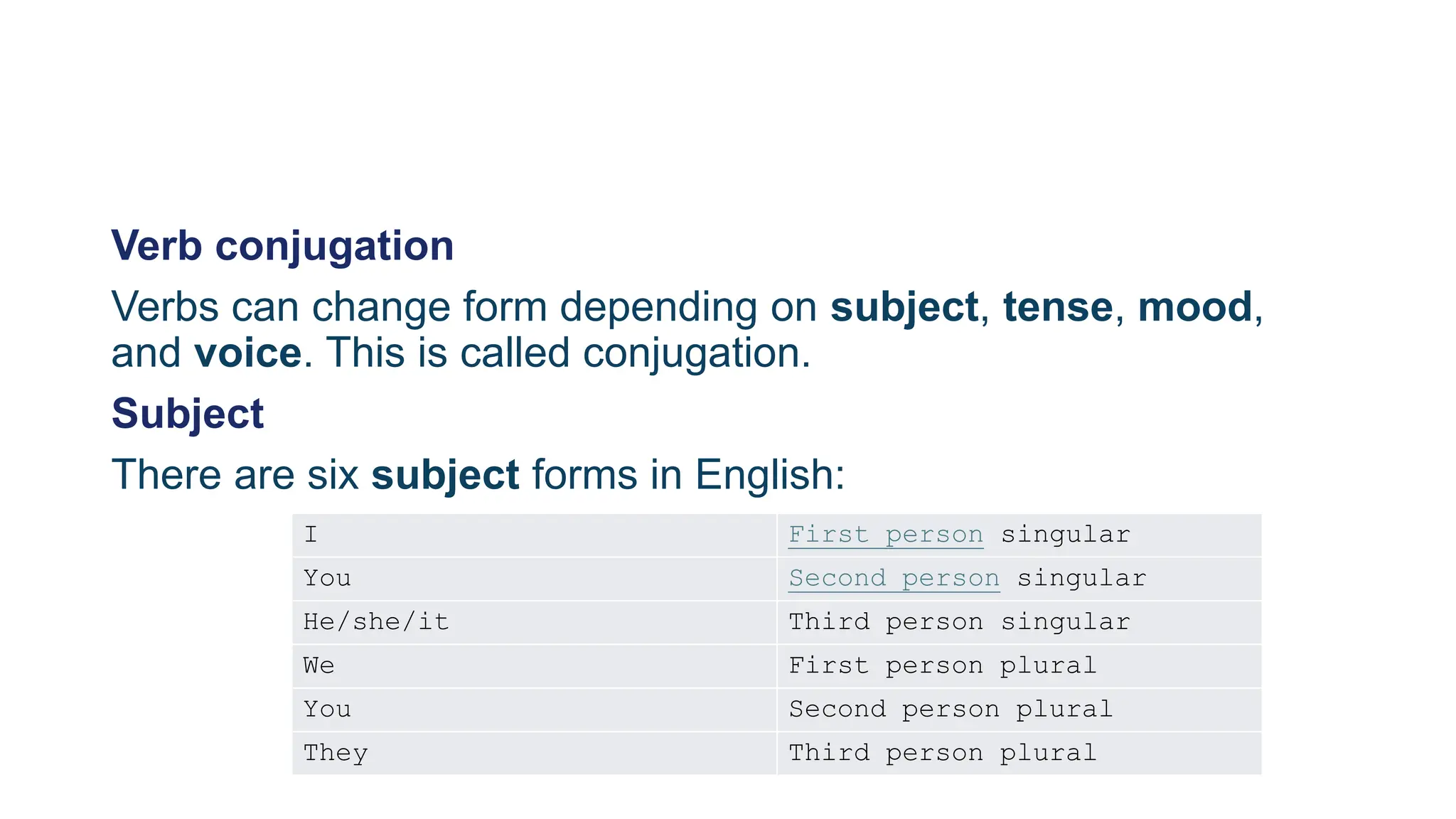 Verb conjugation
Verbs can change form depending on subject, tense, mood,
and voice. This is called conjugation.
Subject
There are six subject forms in English:
I First person singular
You Second person singular
He/she/it Third person singular
We First person plural
You Second person plural
They Third person plural
 