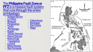 ThePhilippineFaultZoneor
PFZisamassivefaultsystem
thatrunsthroughtheentire
archipelago.
• SurigaodelSur
• LaUnion
• Benguet
• Pangasinan
• Tarlac
• Pampanga
• Ifugao
• DavaoOriental
• NuevaVizcaya
• NuevaEcija
• Tuguegarao
• Lucena
• MetroManila
• SanFernando
• Cabanatuan
• Batangas
• SanCarlos
• Naga
 