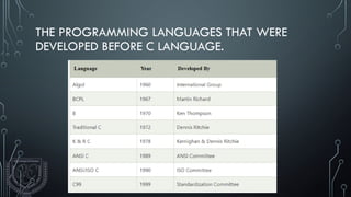 Comprehensive Introduction to C Programming Language and Its ...