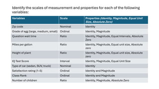 Comprehensive Overview of Data Types, Variables, and Their Roles in ...