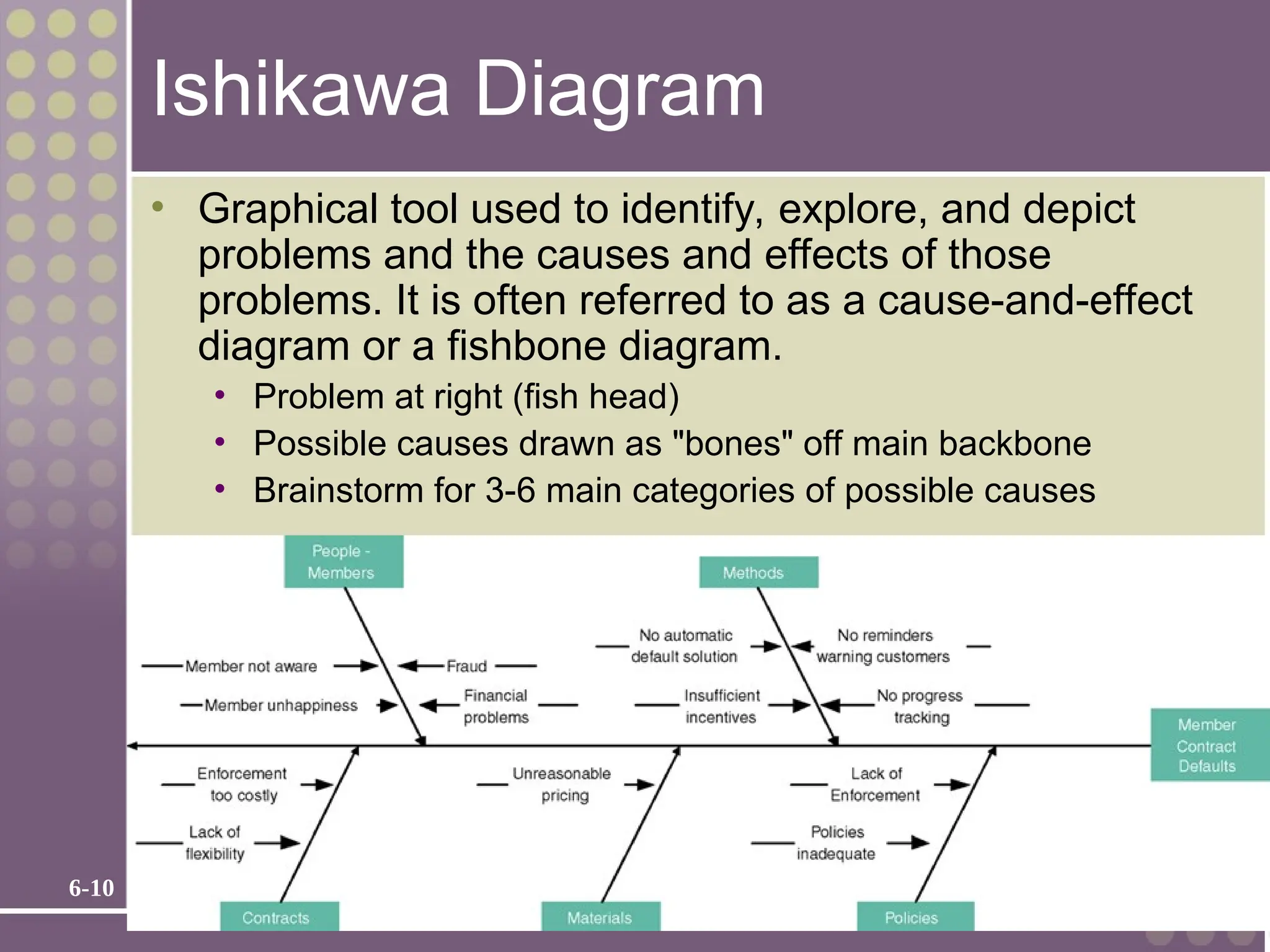 6-10
Ishikawa Diagram
• Graphical tool used to identify, explore, and depict
problems and the causes and effects of those
problems. It is often referred to as a cause-and-effect
diagram or a fishbone diagram.
• Problem at right (fish head)
• Possible causes drawn as "bones" off main backbone
• Brainstorm for 3-6 main categories of possible causes
 
