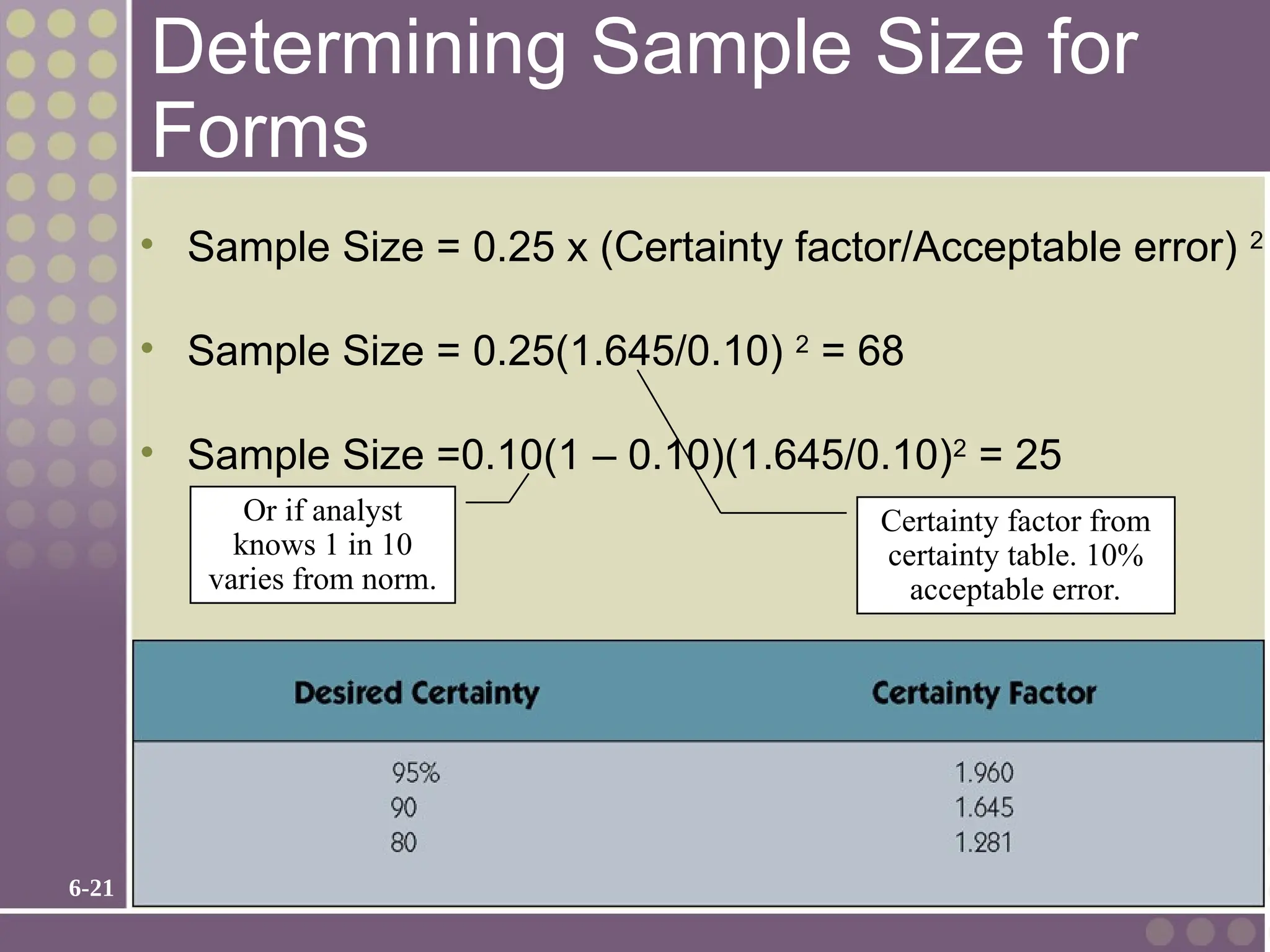 6-21
Determining Sample Size for
Forms
• Sample Size = 0.25 x (Certainty factor/Acceptable error) 2
• Sample Size = 0.25(1.645/0.10) 2
= 68
• Sample Size =0.10(1 – 0.10)(1.645/0.10)2
= 25
Or if analyst
knows 1 in 10
varies from norm.
Certainty factor from
certainty table. 10%
acceptable error.
 