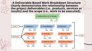 Project Scope management chapter 3 in project management | PPTX