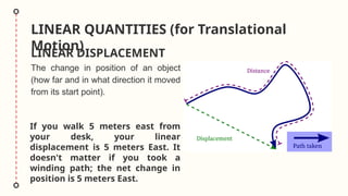 LINEAR QUANTITIES (for Translational
Motion)
The change in position of an object
(how far and in what direction it moved
from its start point).
LINEAR DISPLACEMENT
If you walk 5 meters east from
your desk, your linear
displacement is 5 meters East. It
doesn't matter if you took a
winding path; the net change in
position is 5 meters East.
 