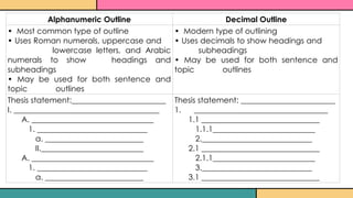 PRINCIPLES OF OUTLINING ON English for Academic and Professional ...