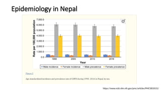Epidemiology in Nepal
https://www.ncbi.nlm.nih.gov/pmc/articles/PMC5810531/
 