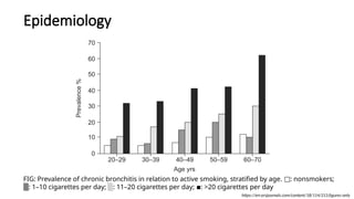 Epidemiology
FIG: Prevalence of chronic bronchitis in relation to active smoking, stratified by age. : nonsmokers;
□
: 1–10 cigarettes per day; : 11–20 cigarettes per day; : >20 cigarettes per day
▒ ░ ▪
https://err.ersjournals.com/content/18/114/213.figures-only
 