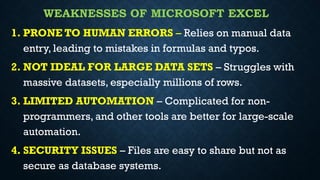 WEAKNESSES OF MICROSOFT EXCEL
1. PRONE TO HUMAN ERRORS – Relies on manual data
entry, leading to mistakes in formulas and typos.
2. NOT IDEAL FOR LARGE DATA SETS – Struggles with
massive datasets, especially millions of rows.
3. LIMITED AUTOMATION – Complicated for non-
programmers, and other tools are better for large-scale
automation.
4. SECURITY ISSUES – Files are easy to share but not as
secure as database systems.
 