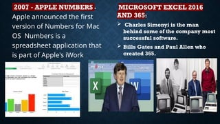 2007 - APPLE NUMBERS -
Apple announced the first
version of Numbers for Mac
OS Numbers is a
spreadsheet application that
is part of Apple's iWork
productivity suite.
MICROSOFT EXCEL 2016
AND 365:
 Charles Simonyi is the man
behind some of the company most
successful software.
 Bills Gates and Paul Allen who
created 365.
 