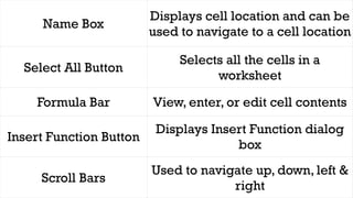 Name Box
Displays cell location and can be
used to navigate to a cell location
Select All Button
Selects all the cells in a
worksheet
Formula Bar View, enter, or edit cell contents
Insert Function Button
Displays Insert Function dialog
box
Scroll Bars
Used to navigate up, down, left &
right
 