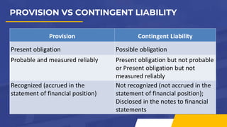 Comprehensive Guide to PAS 37: Provisions, Contingent Liabilities, and ...