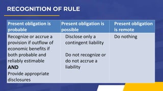 Comprehensive Guide to PAS 37: Provisions, Contingent Liabilities, and ...
