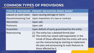Comprehensive Guide to PAS 37: Provisions, Contingent Liabilities, and ...