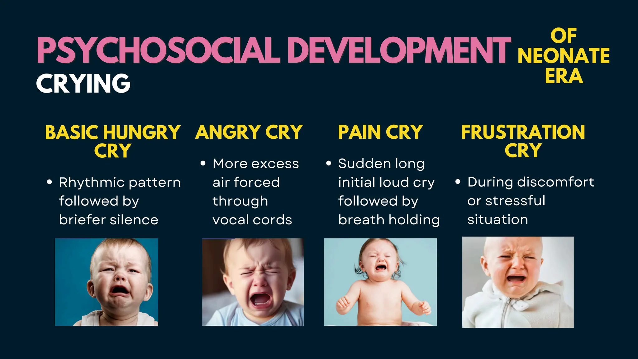 PSYCHOSOCIAL DEVELOPMENT
PSYCHOSOCIAL DEVELOPMENT
OF
NEONATE
ERA
CRYING
ANGRY CRY
More excess
air forced
through
vocal cords
BASIC HUNGRY
CRY
Rhythmic pattern
followed by
briefer silence
PAIN CRY
Sudden long
initial loud cry
followed by
breath holding
FRUSTRATION
CRY
During discomfort
or stressful
situation
 