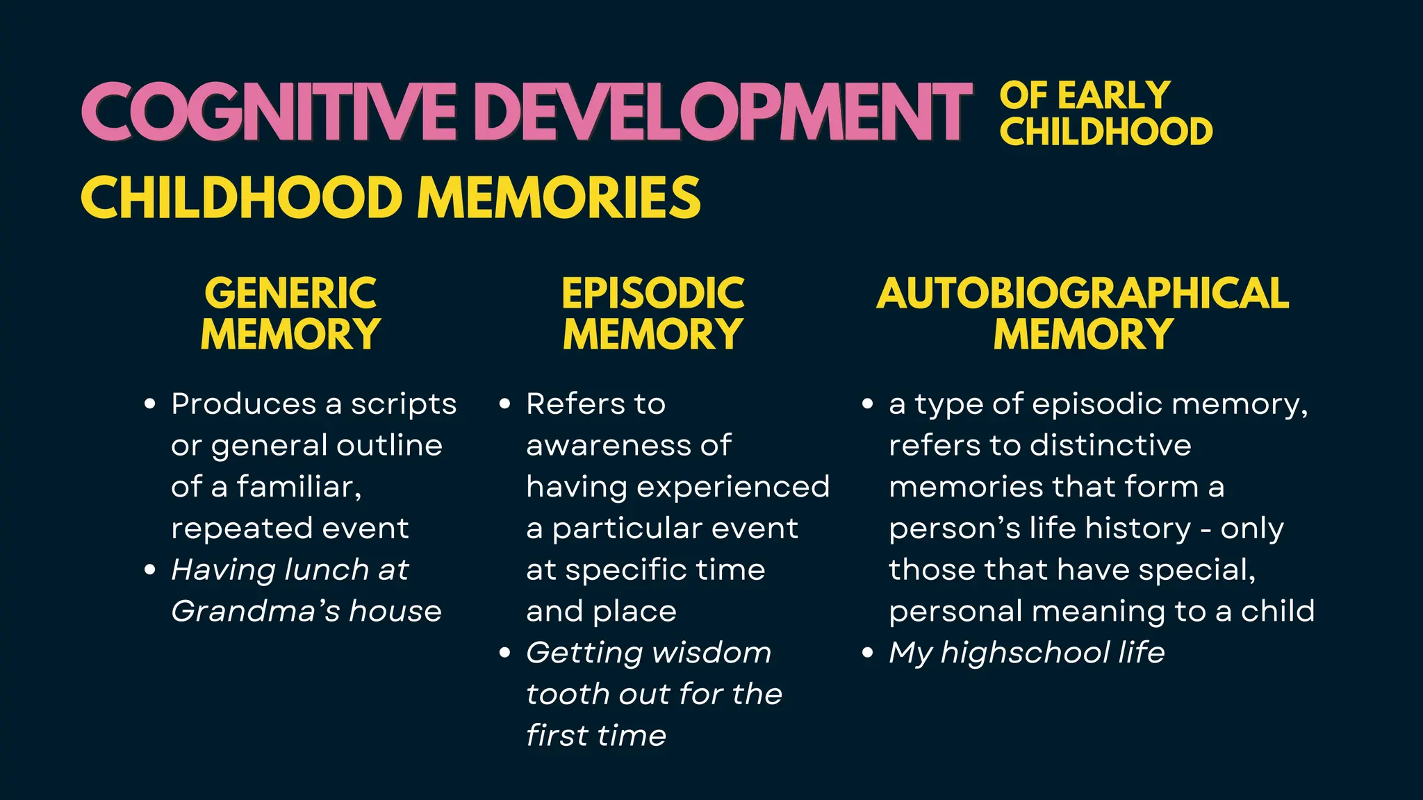 COGNITIVE DEVELOPMENT
COGNITIVE DEVELOPMENT OF EARLY
CHILDHOOD
CHILDHOOD MEMORIES
GENERIC
MEMORY
Produces a scripts
or general outline
of a familiar,
repeated event
Having lunch at
Grandma’s house
EPISODIC
MEMORY
Refers to
awareness of
having experienced
a particular event
at specific time
and place
Getting wisdom
tooth out for the
first time
AUTOBIOGRAPHICAL
MEMORY
a type of episodic memory,
refers to distinctive
memories that form a
person’s life history - only
those that have special,
personal meaning to a child
My highschool life
 