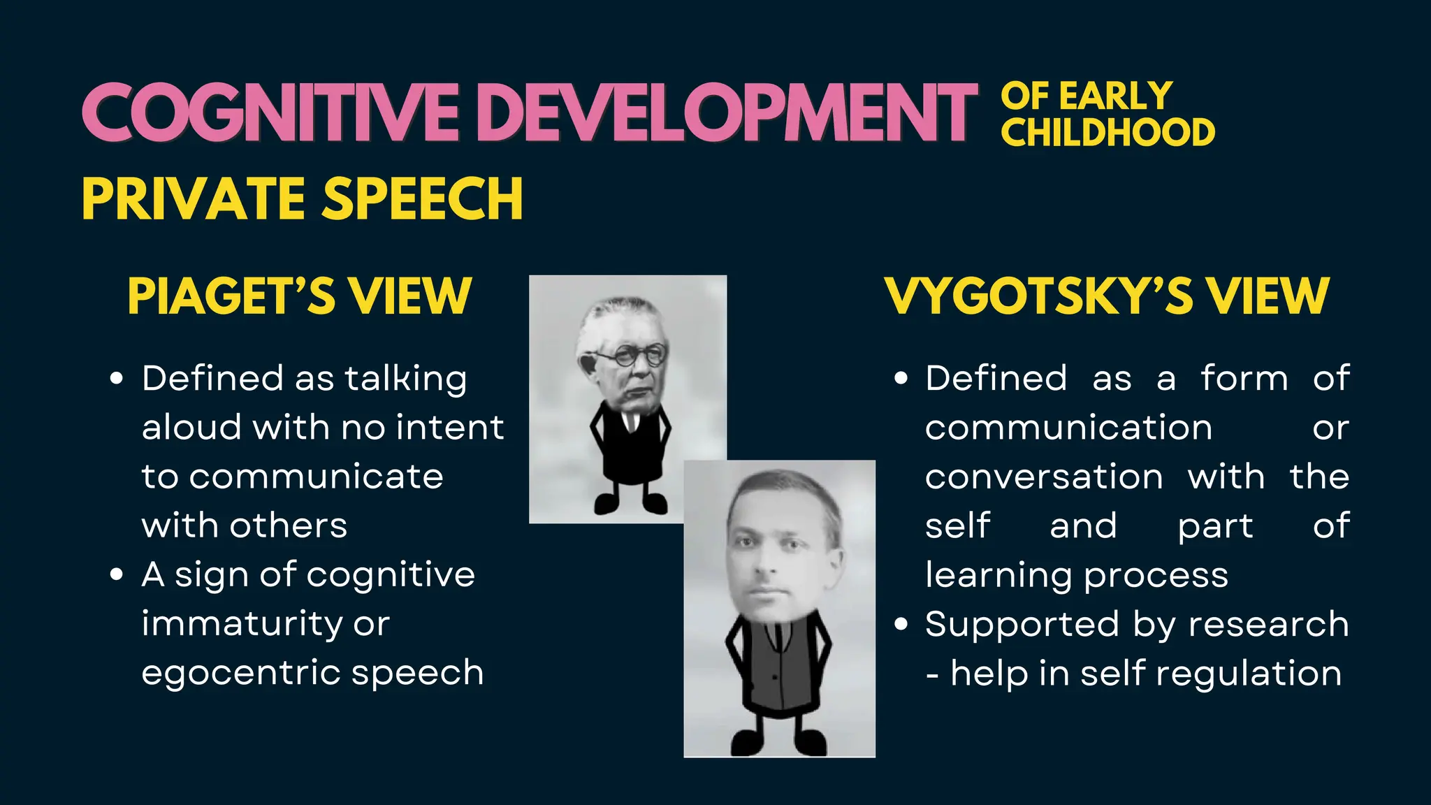 COGNITIVE DEVELOPMENT
COGNITIVE DEVELOPMENT OF EARLY
CHILDHOOD
PRIVATE SPEECH
PIAGET’S VIEW
Defined as talking
aloud with no intent
to communicate
with others
A sign of cognitive
immaturity or
egocentric speech
VYGOTSKY’S VIEW
Defined as a form of
communication or
conversation with the
self and part of
learning process
Supported by research
- help in self regulation
 