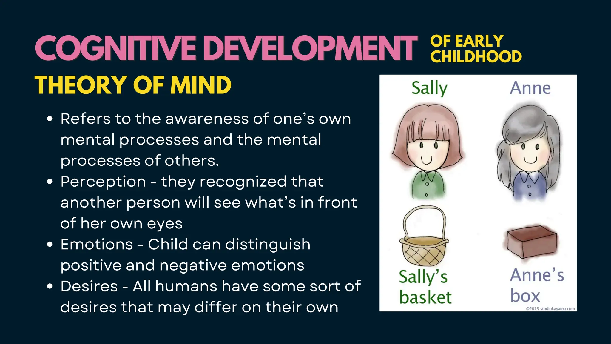 COGNITIVE DEVELOPMENT
COGNITIVE DEVELOPMENT OF EARLY
CHILDHOOD
THEORY OF MIND
Refers to the awareness of one’s own
mental processes and the mental
processes of others.
Perception - they recognized that
another person will see what’s in front
of her own eyes
Emotions - Child can distinguish
positive and negative emotions
Desires - All humans have some sort of
desires that may differ on their own
 