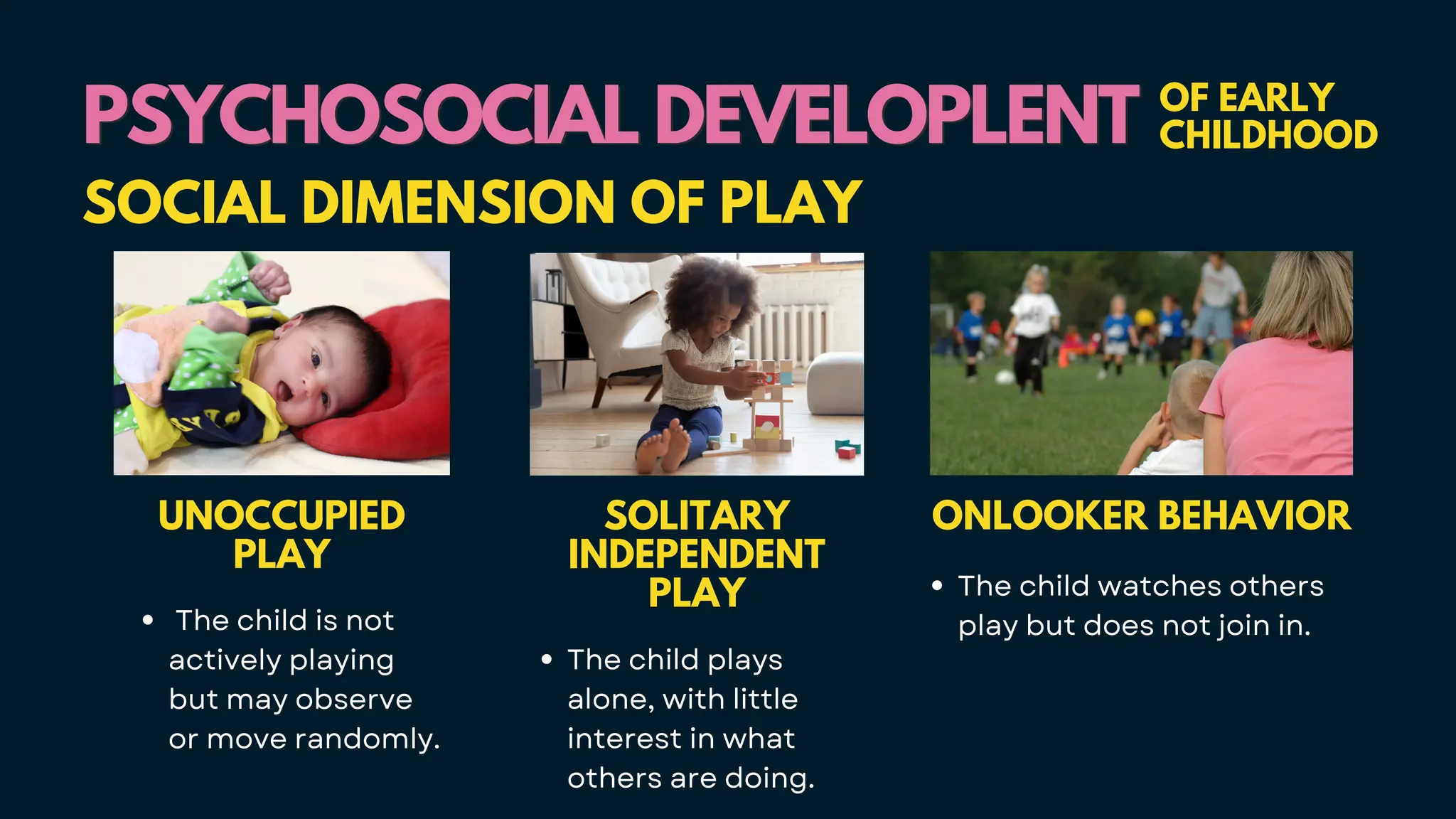 PSYCHOSOCIAL DEVELOPLENT
PSYCHOSOCIAL DEVELOPLENT OF EARLY
CHILDHOOD
SOCIAL DIMENSION OF PLAY
UNOCCUPIED
PLAY
The child is not
actively playing
but may observe
or move randomly.
SOLITARY
INDEPENDENT
PLAY
The child plays
alone, with little
interest in what
others are doing.
ONLOOKER BEHAVIOR
The child watches others
play but does not join in.
 