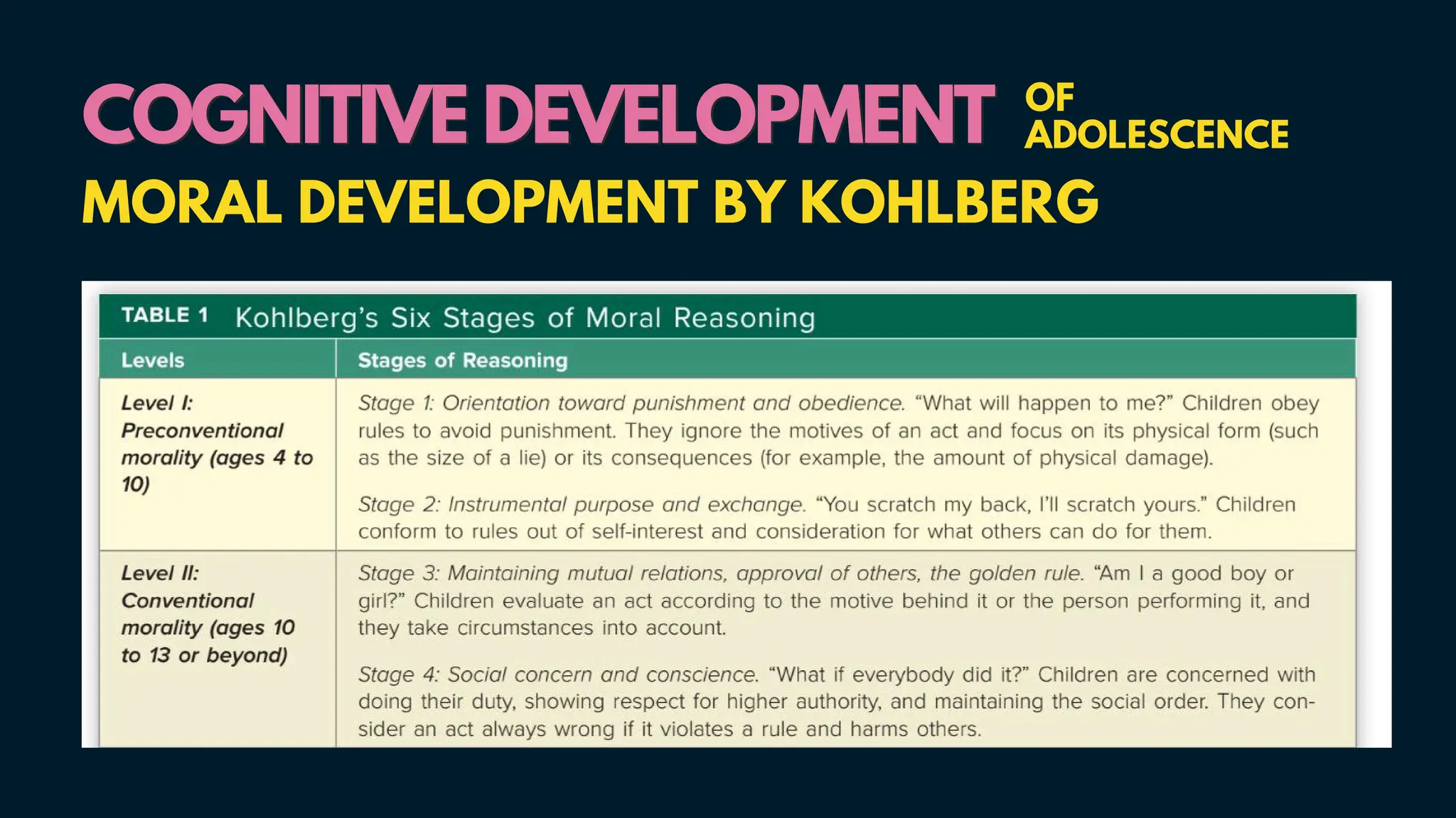 COGNITIVE DEVELOPMENT
COGNITIVE DEVELOPMENT OF
ADOLESCENCE
MORAL DEVELOPMENT BY KOHLBERG
 