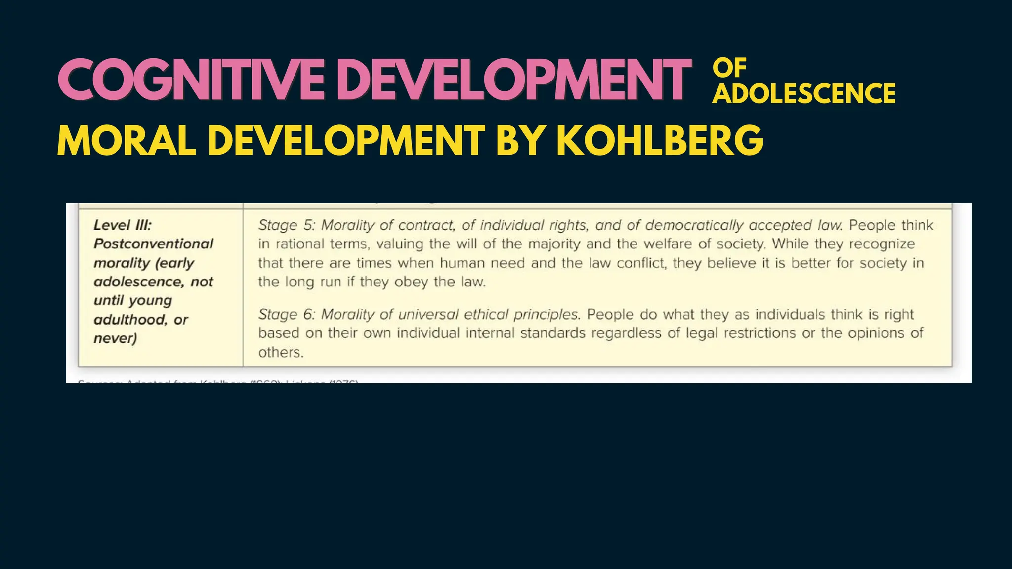 COGNITIVE DEVELOPMENT
COGNITIVE DEVELOPMENT OF
ADOLESCENCE
MORAL DEVELOPMENT BY KOHLBERG
 