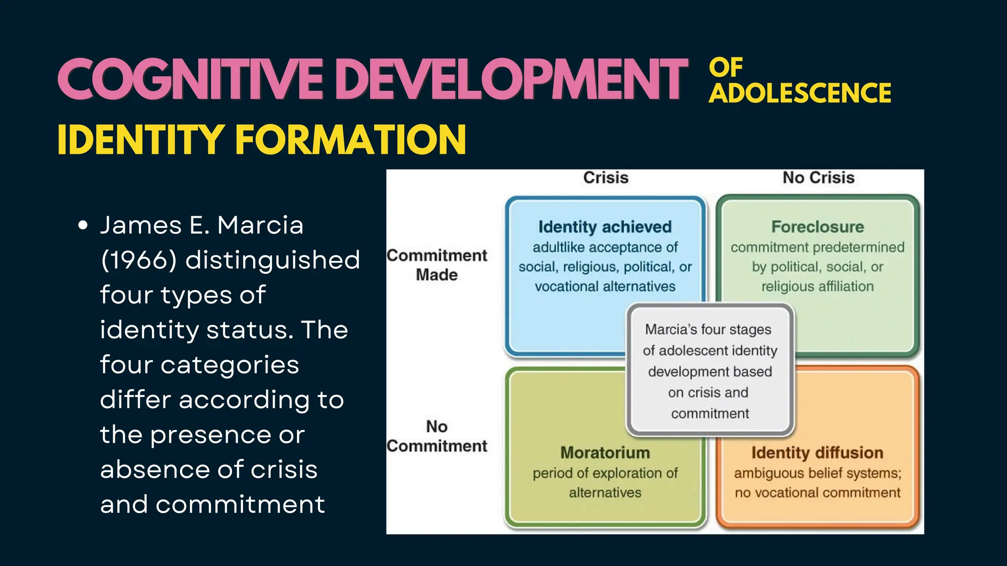 COGNITIVE DEVELOPMENT
COGNITIVE DEVELOPMENT OF
ADOLESCENCE
IDENTITY FORMATION
James E. Marcia
(1966) distinguished
four types of
identity status. The
four categories
differ according to
the presence or
absence of crisis
and commitment
 