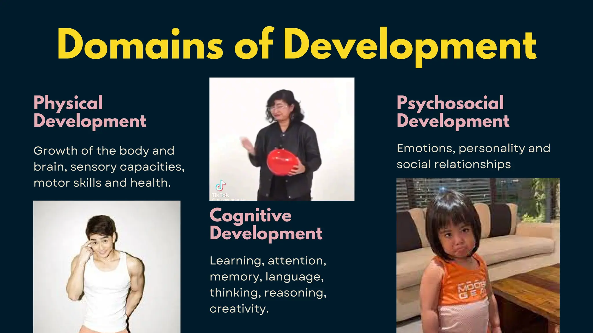 Domains of Development
Physical
Development
Growth of the body and
brain, sensory capacities,
motor skills and health.
Cognitive
Development
Learning, attention,
memory, language,
thinking, reasoning,
creativity.
Psychosocial
Development
Emotions, personality and
social relationships
 