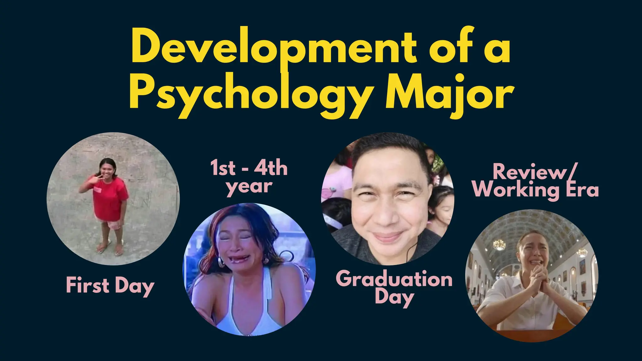 Development of a
Psychology Major
First Day
1st - 4th
year
Review/
Working Era
Graduation
Day
 