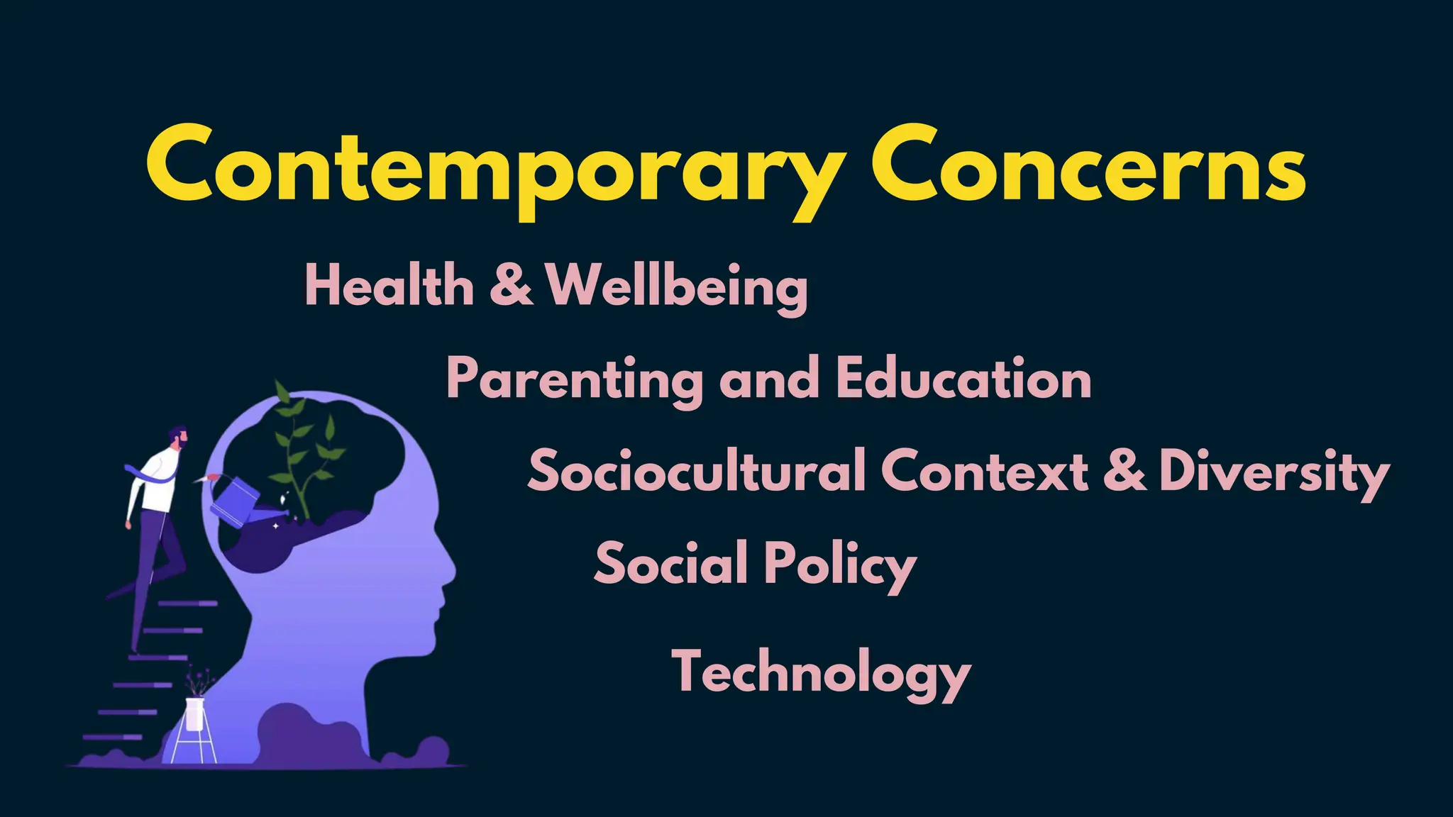 Contemporary Concerns
Health & Wellbeing
Parenting and Education
Sociocultural Context & Diversity
Social Policy
Technology
 