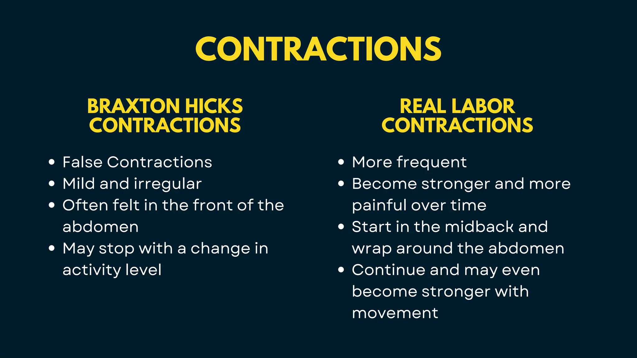CONTRACTIONS
BRAXTON HICKS
CONTRACTIONS
False Contractions
Mild and irregular
Often felt in the front of the
abdomen
May stop with a change in
activity level
REAL LABOR
CONTRACTIONS
More frequent
Become stronger and more
painful over time
Start in the midback and
wrap around the abdomen
Continue and may even
become stronger with
movement
 