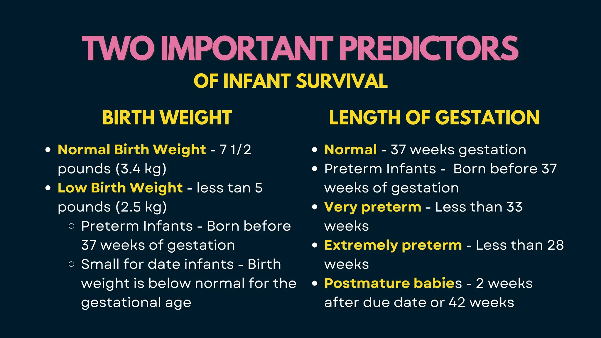 TWO IMPORTANT PREDICTORS
TWO IMPORTANT PREDICTORS
OF INFANT SURVIVAL
BIRTH WEIGHT
Normal Birth Weight - 7 1/2
pounds (3.4 kg)
Low Birth Weight - less tan 5
pounds (2.5 kg)
Preterm Infants - Born before
37 weeks of gestation
Small for date infants - Birth
weight is below normal for the
gestational age
LENGTH OF GESTATION
Normal - 37 weeks gestation
Preterm Infants - Born before 37
weeks of gestation
Very preterm - Less than 33
weeks
Extremely preterm - Less than 28
weeks
Postmature babies - 2 weeks
after due date or 42 weeks
 