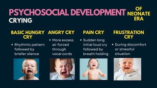 PSYCHOSOCIAL DEVELOPMENT
PSYCHOSOCIAL DEVELOPMENT
OF
NEONATE
ERA
CRYING
ANGRY CRY
More excess
air forced
through
vocal cords
BASIC HUNGRY
CRY
Rhythmic pattern
followed by
briefer silence
PAIN CRY
Sudden long
initial loud cry
followed by
breath holding
FRUSTRATION
CRY
During discomfort
or stressful
situation
 