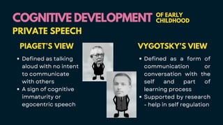 COGNITIVE DEVELOPMENT
COGNITIVE DEVELOPMENT OF EARLY
CHILDHOOD
PRIVATE SPEECH
PIAGET’S VIEW
Defined as talking
aloud with no intent
to communicate
with others
A sign of cognitive
immaturity or
egocentric speech
VYGOTSKY’S VIEW
Defined as a form of
communication or
conversation with the
self and part of
learning process
Supported by research
- help in self regulation
 