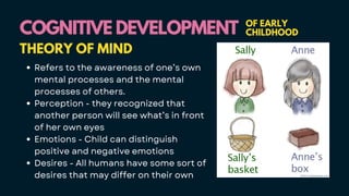 COGNITIVE DEVELOPMENT
COGNITIVE DEVELOPMENT OF EARLY
CHILDHOOD
THEORY OF MIND
Refers to the awareness of one’s own
mental processes and the mental
processes of others.
Perception - they recognized that
another person will see what’s in front
of her own eyes
Emotions - Child can distinguish
positive and negative emotions
Desires - All humans have some sort of
desires that may differ on their own
 