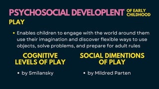 PSYCHOSOCIAL DEVELOPLENT
PSYCHOSOCIAL DEVELOPLENT OF EARLY
CHILDHOOD
PLAY
Enables children to engage with the world around them
use their imagination and discover flexible ways to use
objects, solve problems, and prepare for adult rules
COGNITIVE
LEVELS OF PLAY
by Smilansky
SOCIAL DIMENTIONS
OF PLAY
by Mildred Parten
 