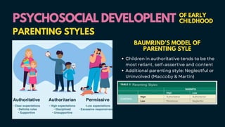 PSYCHOSOCIAL DEVELOPLENT
PSYCHOSOCIAL DEVELOPLENT OF EARLY
CHILDHOOD
PARENTING STYLES
BAUMRIND’S MODEL OF
PARENTING SYLE
Children in authoritative tends to be the
most reliant, self-assertive and content
Additional parenting style: Neglectful or
Uninvolved (Maccoby & Martin)
 