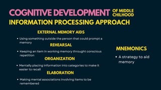 COGNITIVE DEVELOPMENT
COGNITIVE DEVELOPMENT OF MIDDLE
CHILHOOD
INFORMATION PROCESSING APPROACH
MNEMONICS
A strategy to aid
memory
EXTERNAL MEMORY AIDS
Using something outside the person that could prompt a
memory
REHEARSAL
Keeping an item in working memory throught conscious
repetition
ORGANIZATION
Mentally placing information into categories to make it
easier to recall
ELABORATION
Making mental associations involving items to be
remembered
 