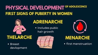 THELARCHE
Breast
devlopment
ADRENARCHE
includes pubic
hair growth
PHYSICAL DEVELOPMENT
PHYSICAL DEVELOPMENT OF ADOLESCENCE
FIRST SIGNS OF PUBERTY IN WOMEN
MENARCHE
first menstruation
 