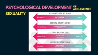 PSYCHOLOGICAL DEVELOPMENT
PSYCHOLOGICAL DEVELOPMENT OF
ADOLESCENCE
SEXUALITY
 