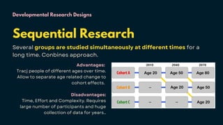 Developmental Research Designs
Several groups are studied simultaneously at different times for a
long time. Conbines approach.
Advantages:
Tracj people of different ages over time.
Allow to separate age related change to
cohort effects.
Disadvantages:
Time, Effort and Complexity. Requires
large number of participants and huge
collection of data for years..
Sequential Research
 