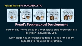 Perspective 1: PSYCHOANALYTIC
Freud’s Psychosexual Development
Personality Forms through unconscious childhood conflicts
between Id, Supergo, Ego.
Each stage has an erogenous zone or area of the body
capable of producing satisfaction.
 