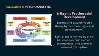 Perspective 1: PSYCHOANALYTIC
Erikson’s Psychosocial
Development
Expand and extend Freud’s
theory by incorporating social
development.
Each stage is marked by crisis
between syntonic element
(harmonious) and dystonic
element (disruptive.
 