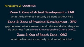 Perspective 2: COGNITIVE
Zone 2: Zone of Proximal Development - ZPD
gap between what a learner can do alone and what they can
do with help from a More Knowledgeable Others (MKO).
Zone 1: Zone of Actual Development - ZAD
what the learner can actually do alone without help
Zone 3: Out of Reach Zone - ORZ
what the learner can actually do alone without help
 